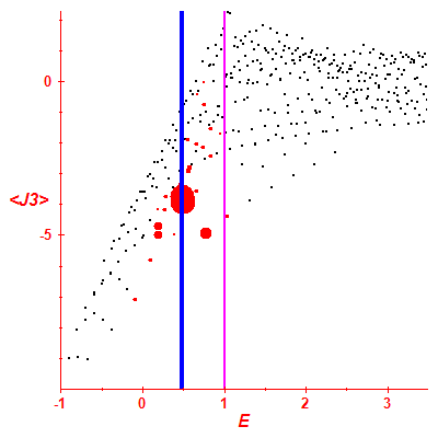 Peres lattice <J3>
